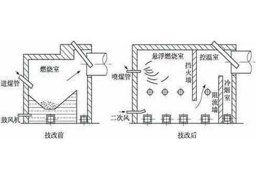 烘干爐用磨煤噴粉機